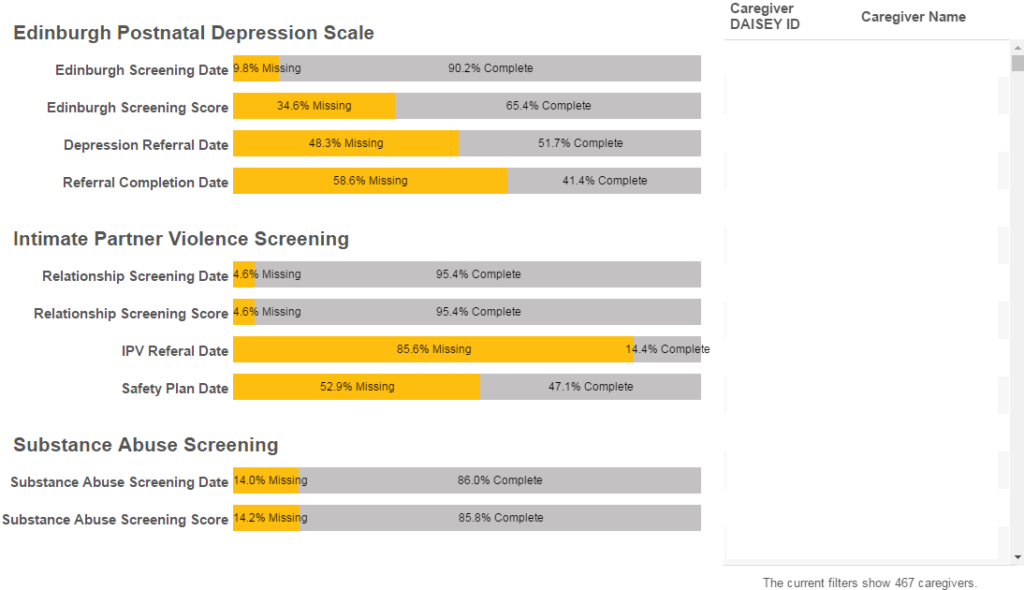 Caregiver Screenings