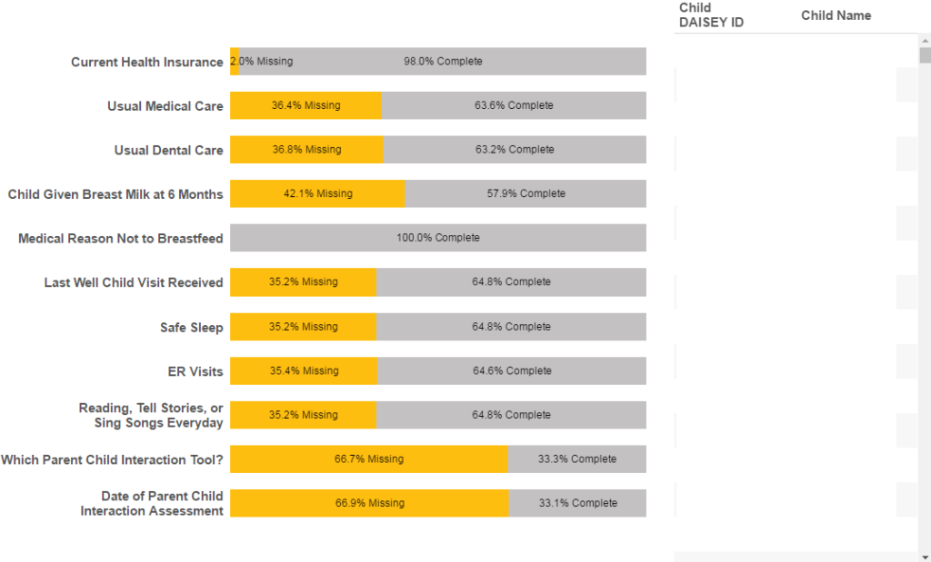 Child Quarterly Demographics