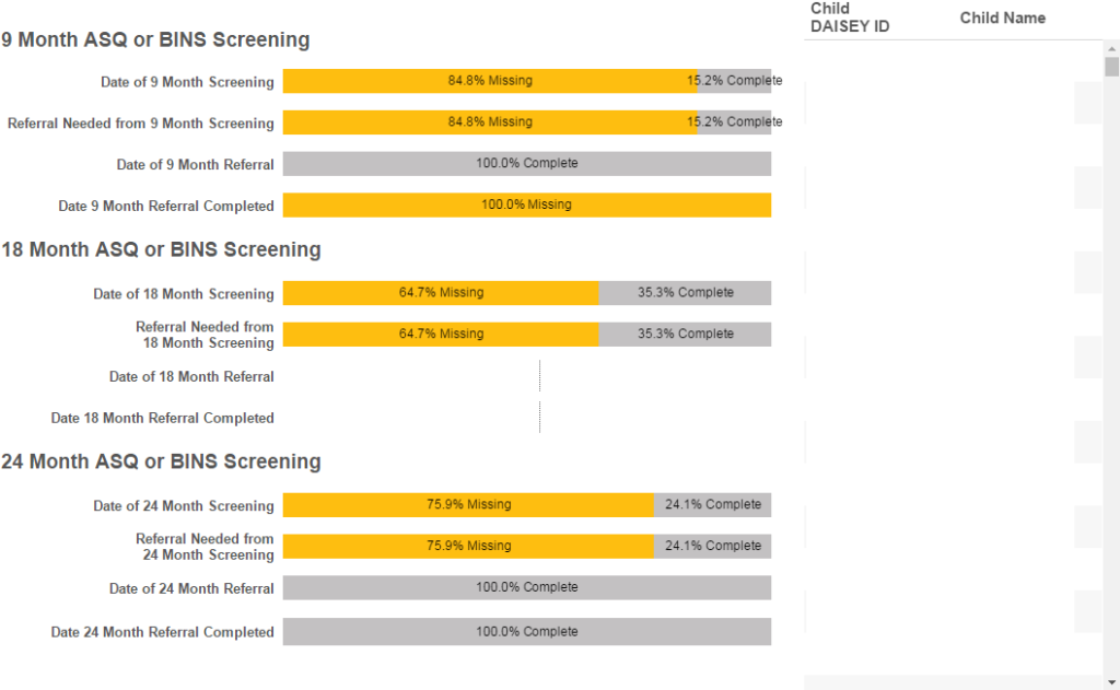 Child Developmental Screens